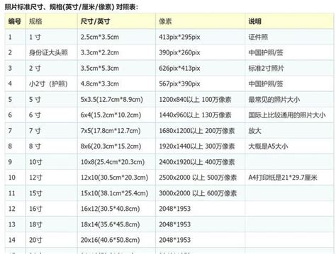 88cm是多少寸|88厘米等于多少英寸